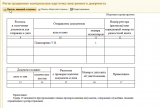 Регистрационно-контрольная карточка внутренного документа оборотная сторона